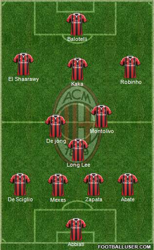 A.C. Milan Formation 2013