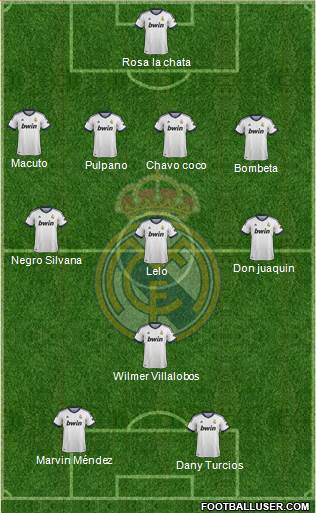 Real Madrid C.F. Formation 2013