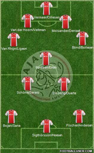 AFC Ajax Formation 2013