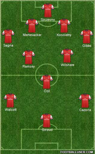Arsenal Formation 2013