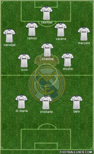 Real Madrid C.F. Formation 2013