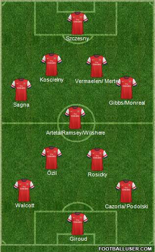 Arsenal Formation 2013