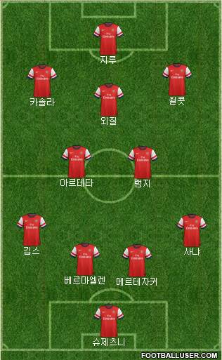 Arsenal Formation 2013