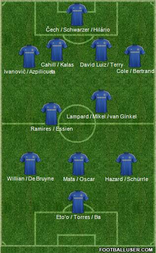 Chelsea Formation 2013