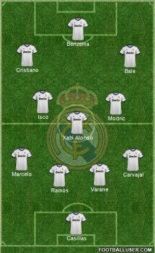 Real Madrid C.F. Formation 2013
