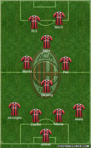 A.C. Milan Formation 2013