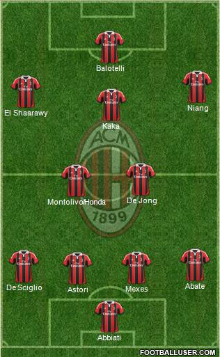A.C. Milan Formation 2013