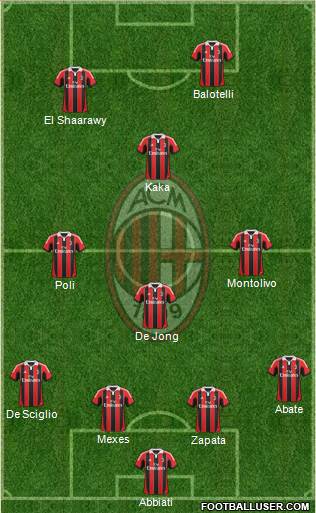 A.C. Milan Formation 2013