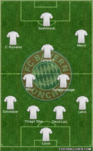 FC Bayern München Formation 2013