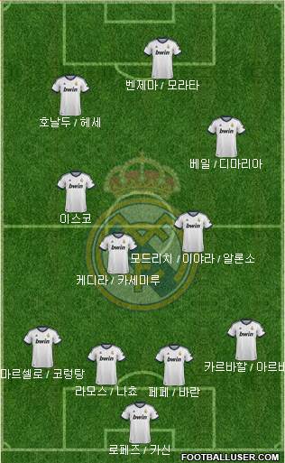 Real Madrid C.F. Formation 2013