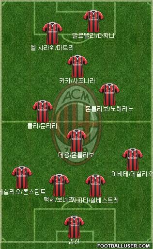 A.C. Milan Formation 2013