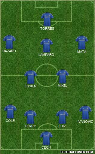 Chelsea Formation 2013