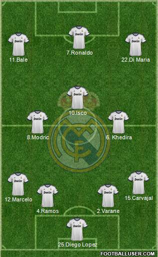 Real Madrid C.F. Formation 2013