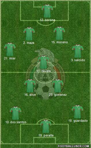 Mexico Formation 2013
