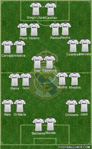 Real Madrid C.F. Formation 2013