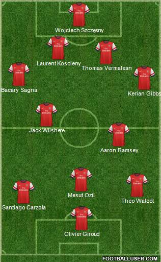 Arsenal Formation 2013