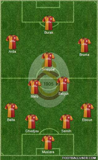 Galatasaray SK Formation 2013