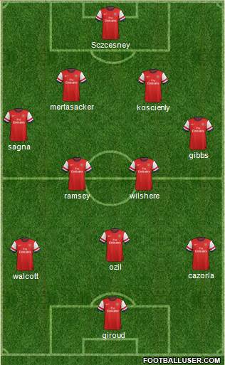 Arsenal Formation 2013