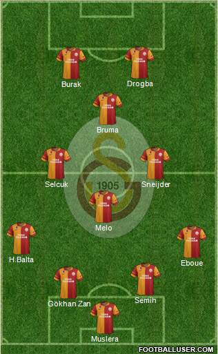 Galatasaray SK Formation 2013