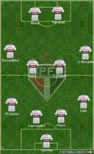 São Paulo FC Formation 2013