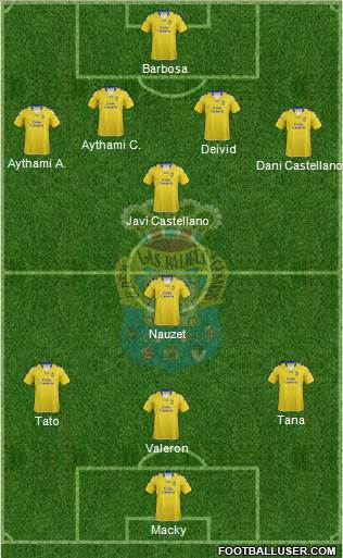 U.D. Las Palmas S.A.D. Formation 2013