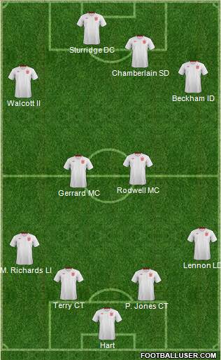 England Formation 2013