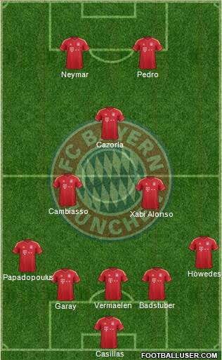 FC Bayern München Formation 2013