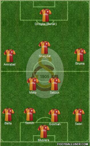 Galatasaray SK Formation 2013