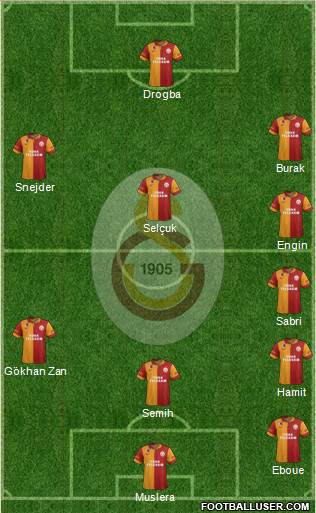 Galatasaray SK Formation 2013