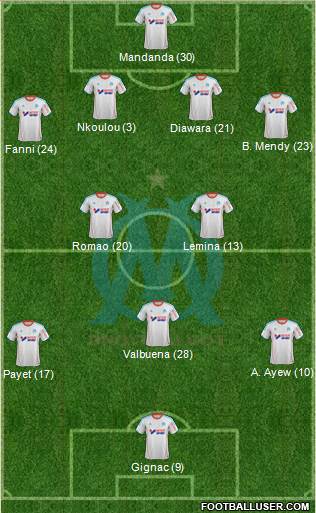 Olympique de Marseille Formation 2013