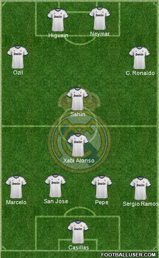 Real Madrid C.F. Formation 2013