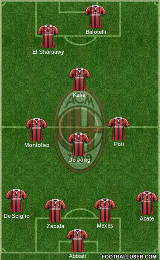 A.C. Milan Formation 2013