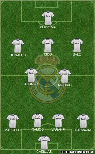 R. Madrid Castilla Formation 2013