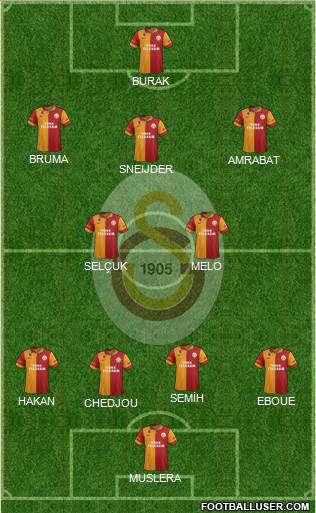 Galatasaray SK Formation 2013