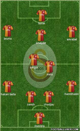 Galatasaray SK Formation 2013