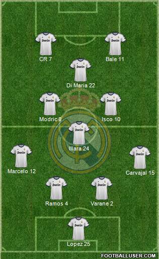 Real Madrid C.F. Formation 2013