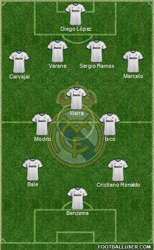 Real Madrid C.F. Formation 2013