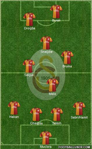 Galatasaray SK Formation 2013