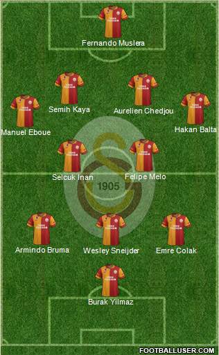 Galatasaray SK Formation 2013