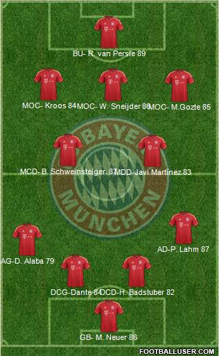 FC Bayern München Formation 2013