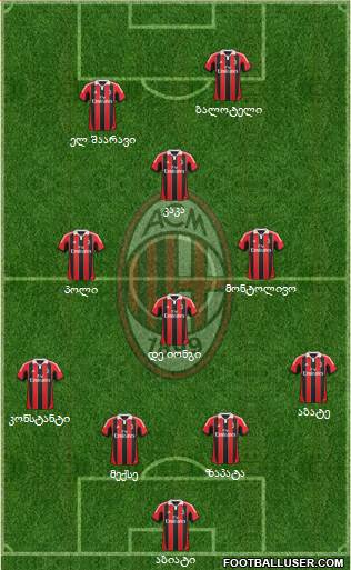 A.C. Milan Formation 2013