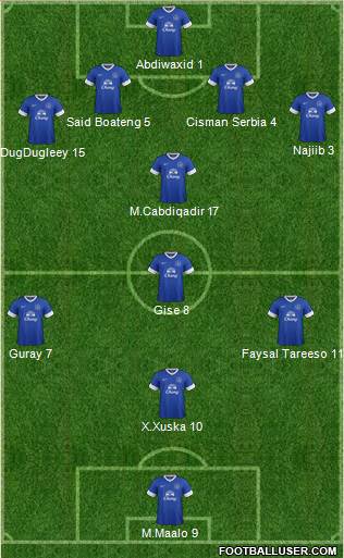 Everton Formation 2013