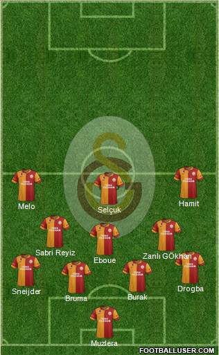Galatasaray SK Formation 2013