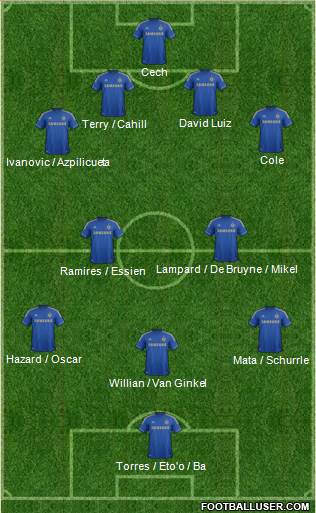 Chelsea Formation 2013
