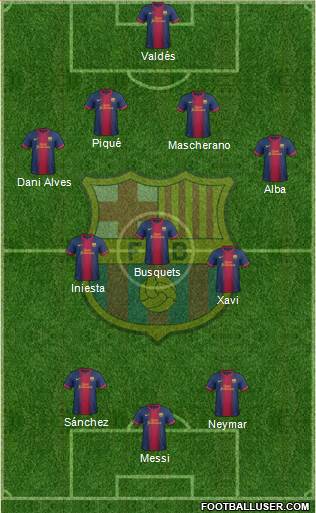 F.C. Barcelona Formation 2013