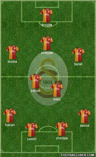 Galatasaray SK Formation 2013