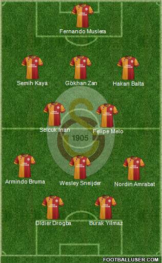 Galatasaray SK Formation 2013