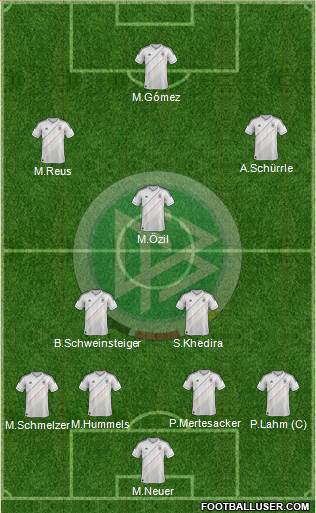Germany Formation 2013