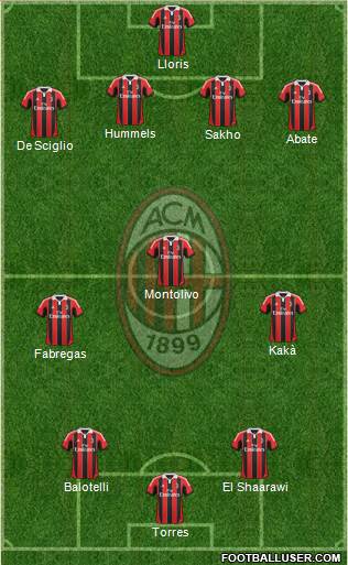 A.C. Milan Formation 2013