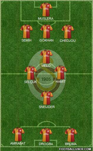 Galatasaray SK Formation 2013